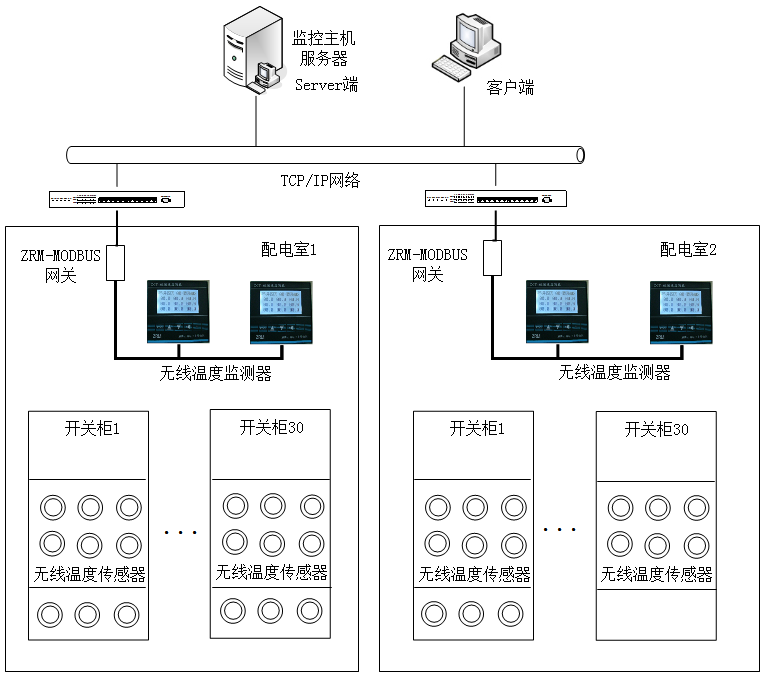 無線測溫系統圖