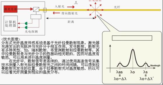 分布式光纖測溫，光纖測溫主機，分布式光纖測溫主機