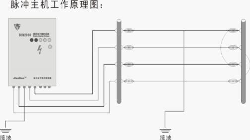 電子圍欄，脈沖電子圍欄，電子圍欄系統